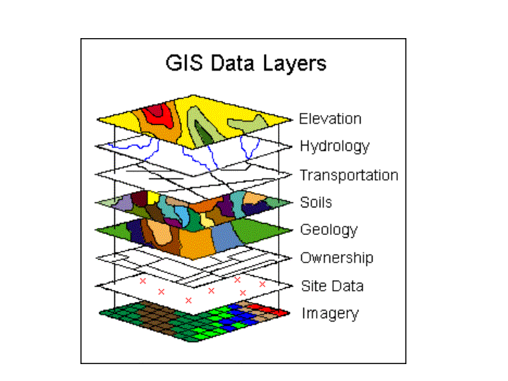 Geospatial Information Systems (GIS)