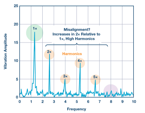 Noise and Vibration Monitoring and Mapping