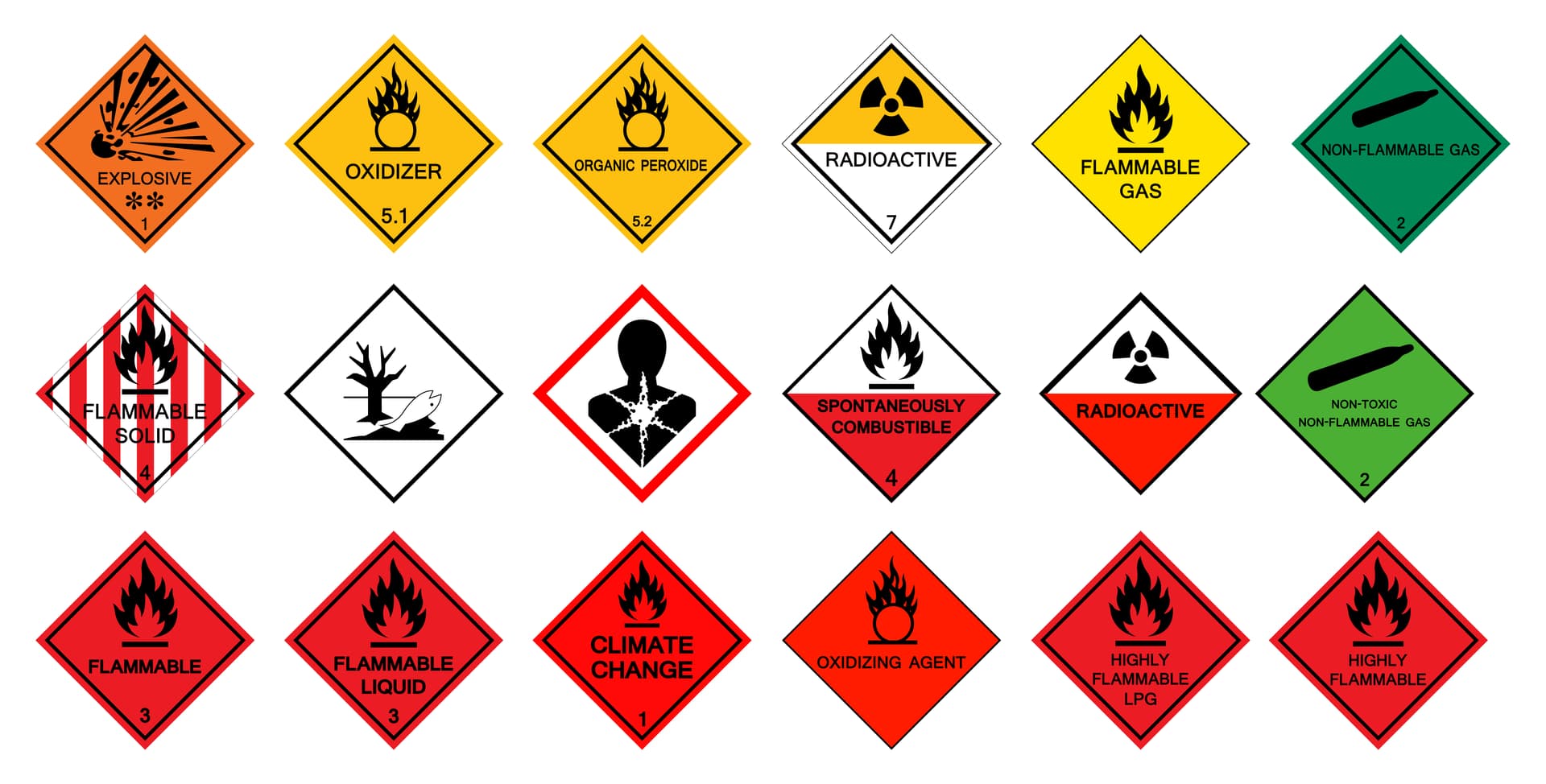 Hazard Identification and Mapping