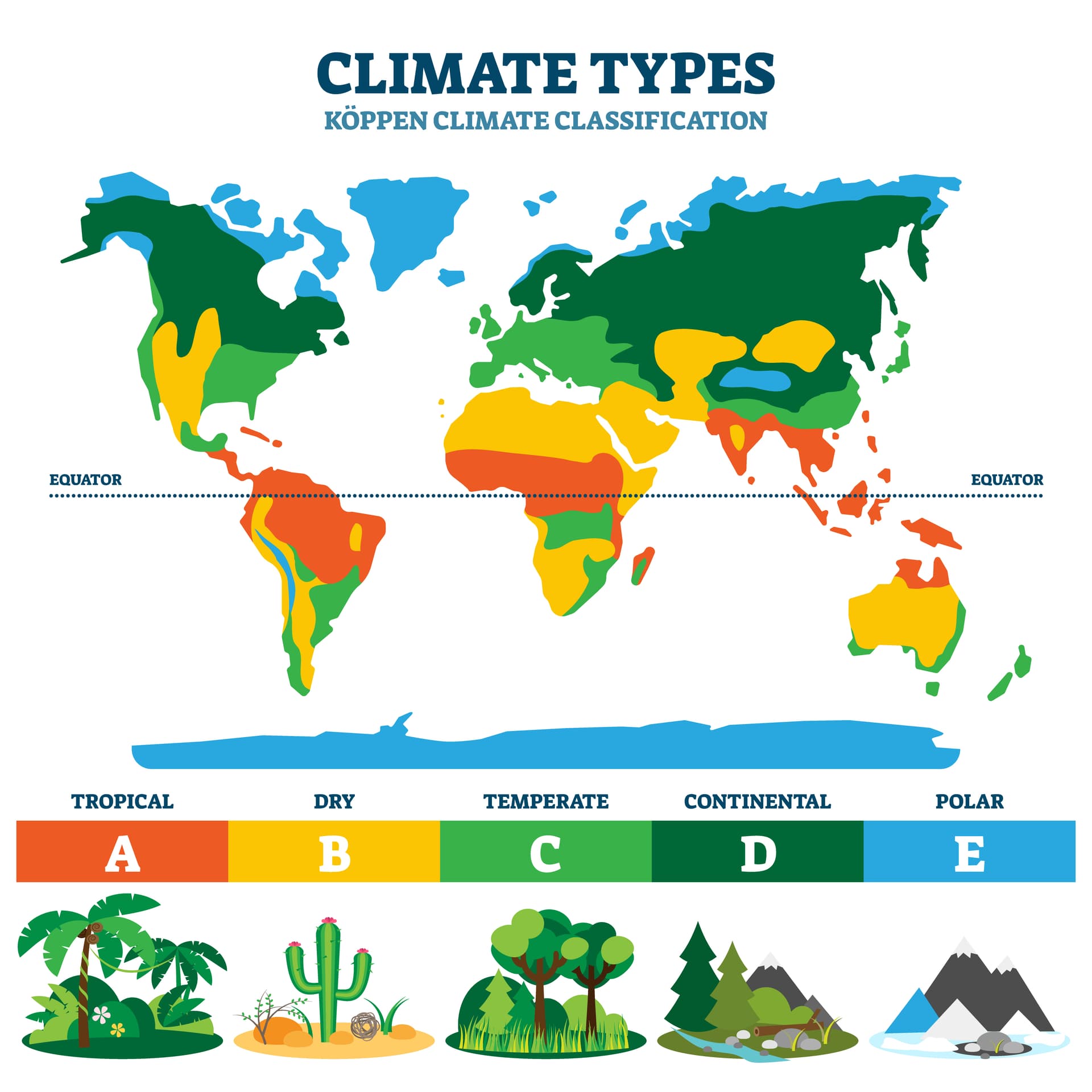 Climate Modeling