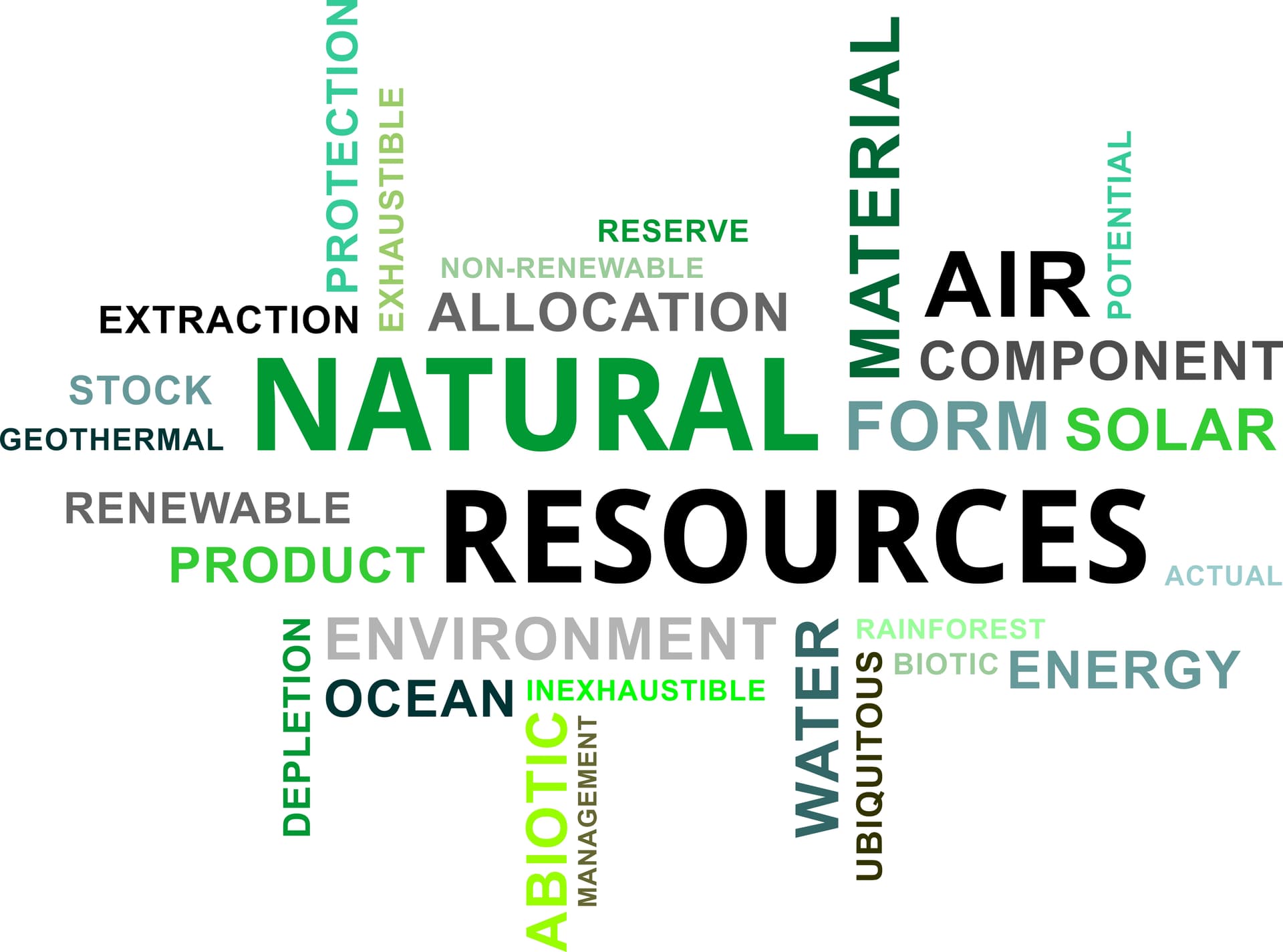 Natural Resources Assessment