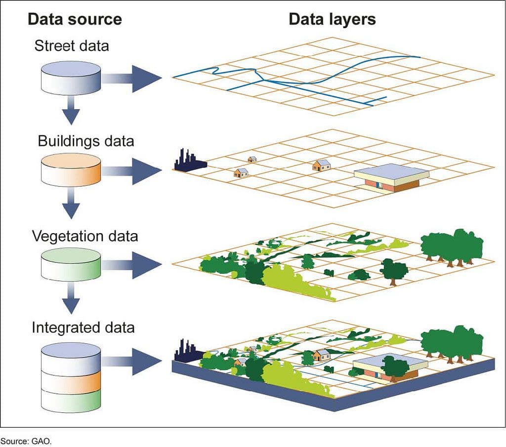 Geospatial Assessment & Earth Observation illustration