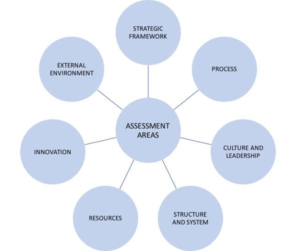 Social Impact Assessment